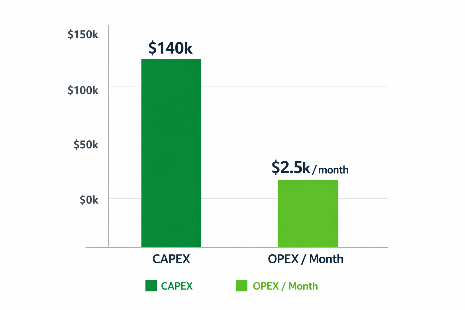 CAPEX vs OPEX graph