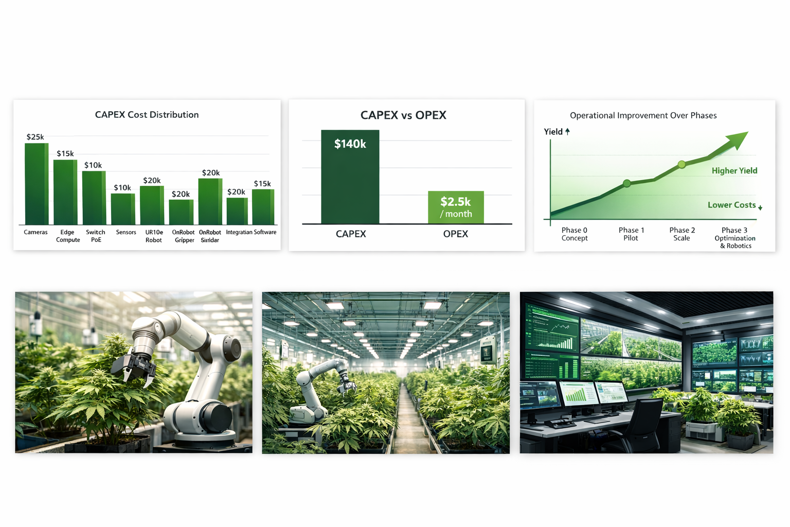 Control room and dashboards