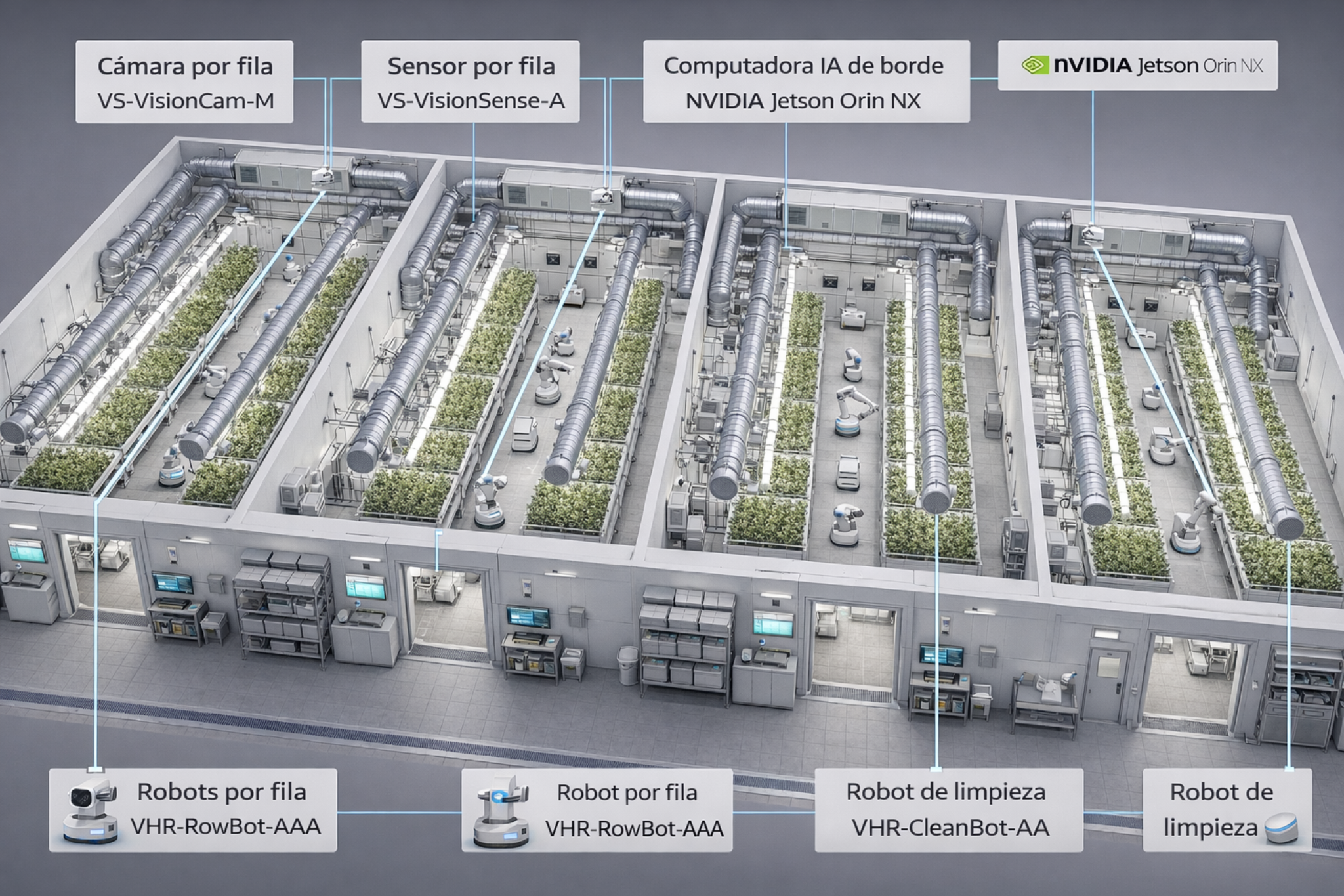 Illustrative automated facility diagram